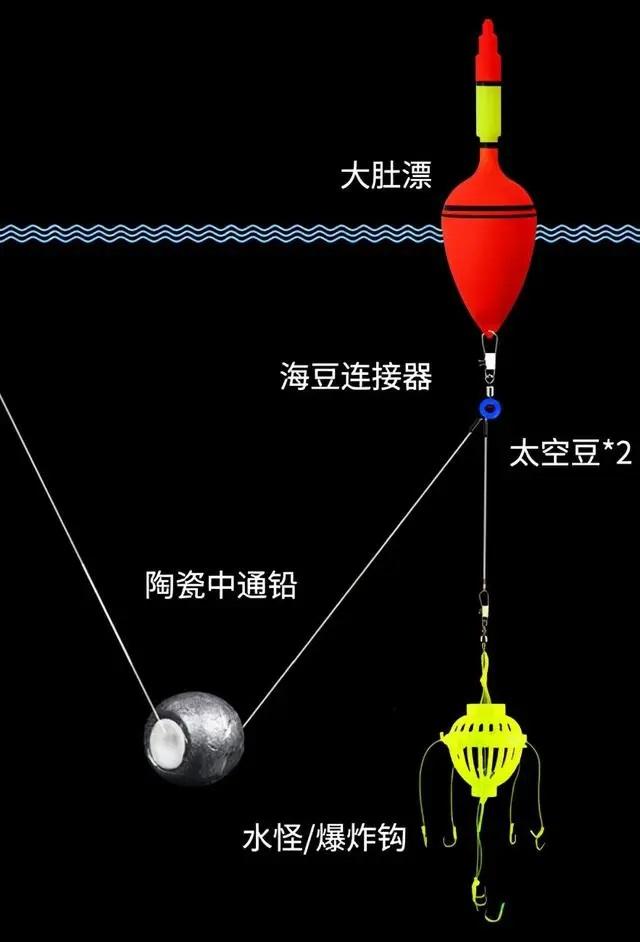 垂钓杆装线技巧全攻略新手必看指南  