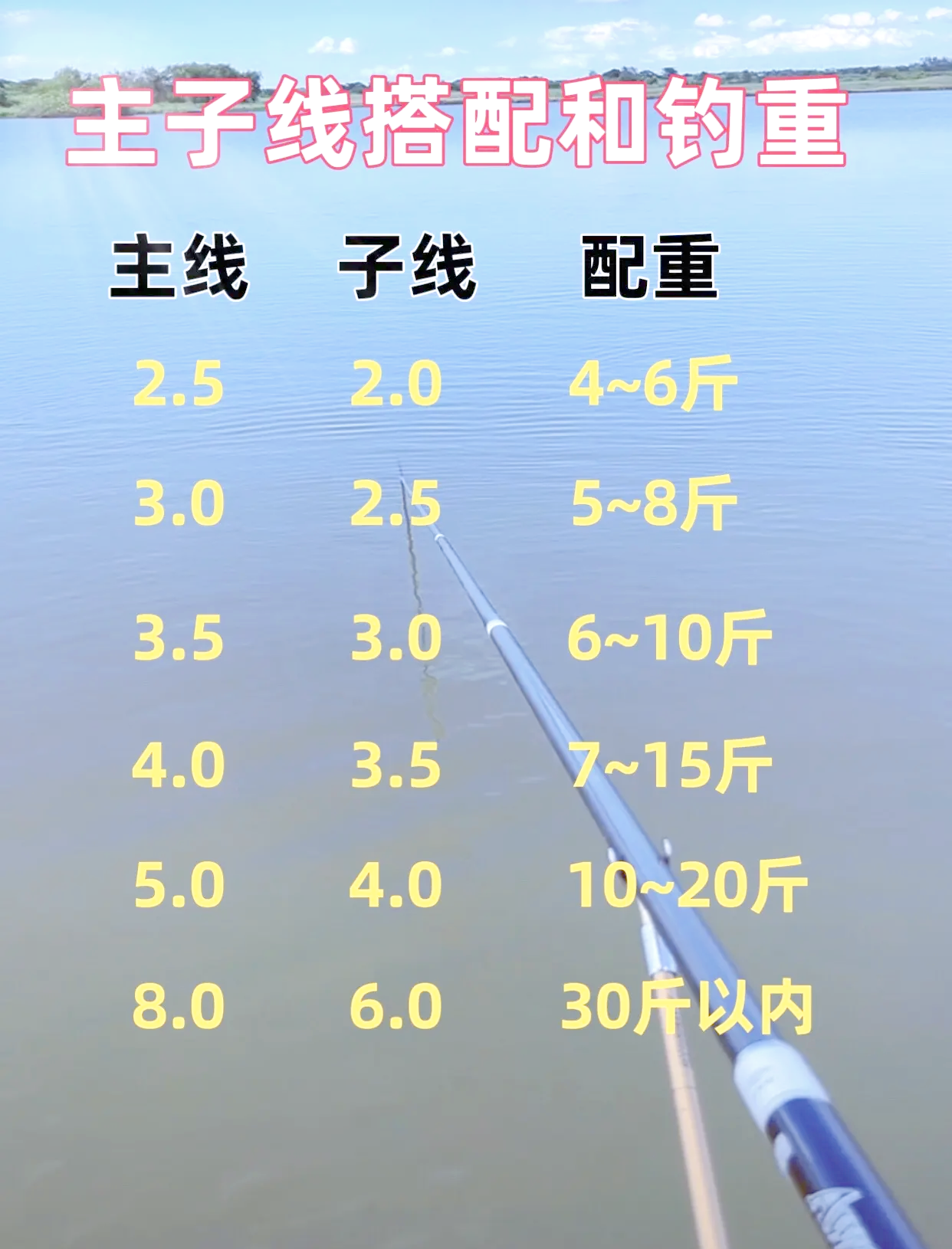 1.0钓鱼线选购与使用全攻略  