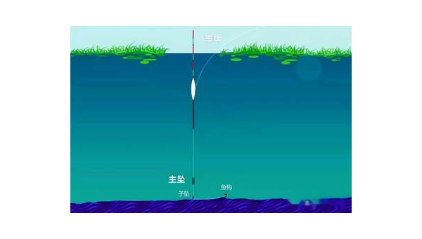 三米六长竿飞芊钓鱼技巧全解析